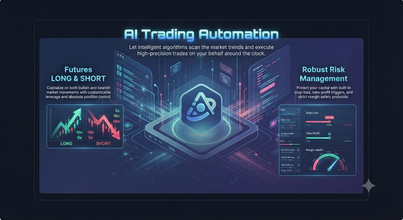 AI Trading Automation